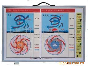 杭州電表廠教學模型與器材產品概覽